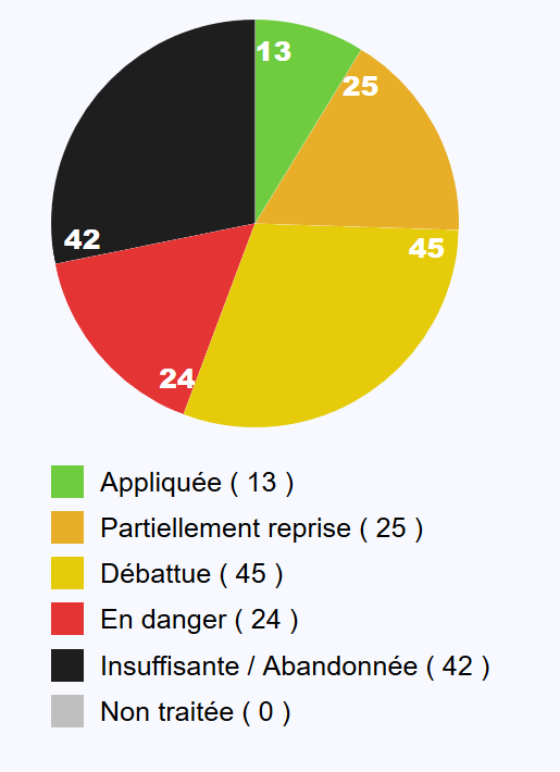 https://sansfiltre.les150.fr/